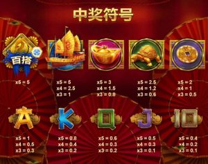 祥娃娃游戏玩法与进展