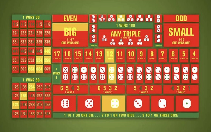 骰宝赌场因线上赌场的发展速度而日益普及。