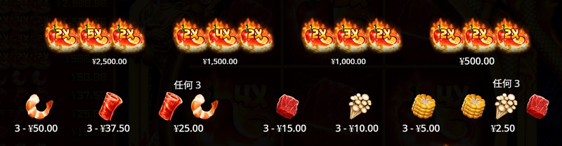 这个符号是 WILD