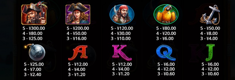 BONUS符号，大奖触手可及