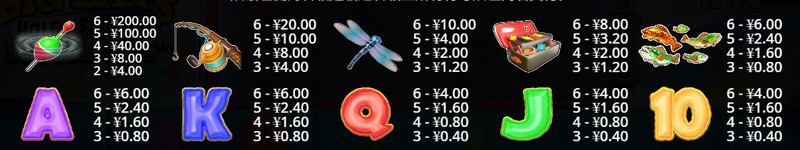 翻转功能——连环爆奖，惊喜不断！