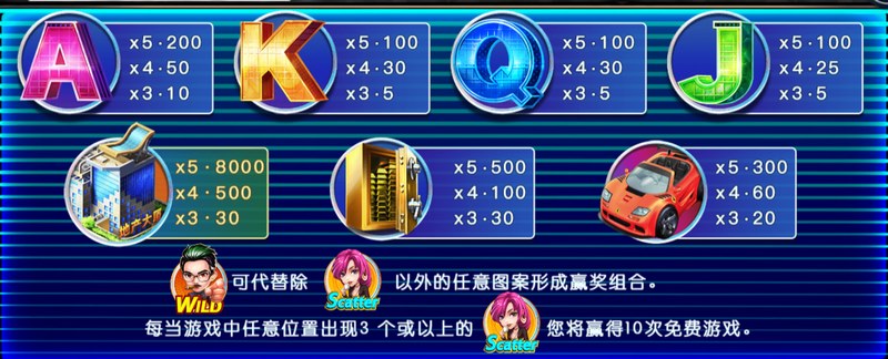 WILD与Scatter规则