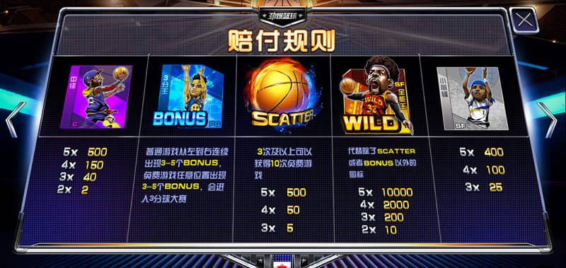 三分球大赛｜投出荣耀，赢取大奖！