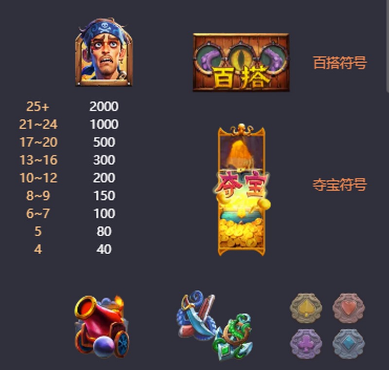 奖金翻倍 x5：赢取瞬间暴击时刻！