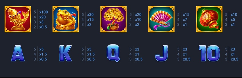 Bonus游戏——幸运加倍，惊喜不停！