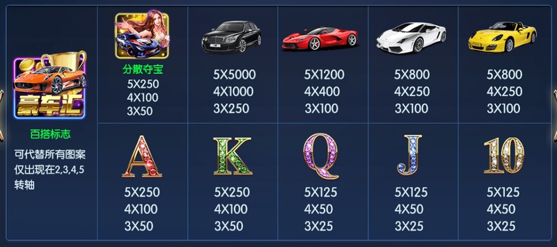 开启你的豪车之旅！