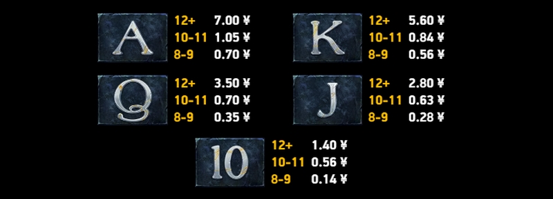 超级倍数来袭，收益一秒翻盘！