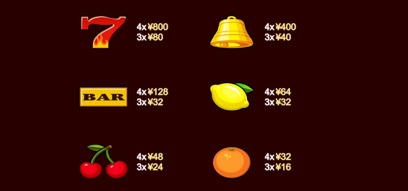 百搭符号火力全开：激活豪华翻倍乘数！