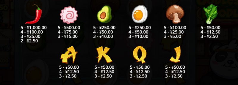 免费旋转机制——翻得越多，留得越大，爆得越猛！